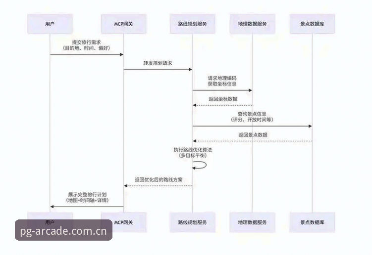PG电玩城怎么注册2026最新版本？从下载到登录的全流程深度拆解